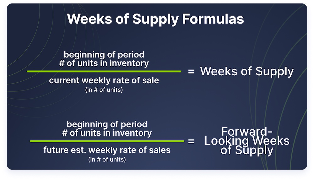 Weeks Of Supply Formula